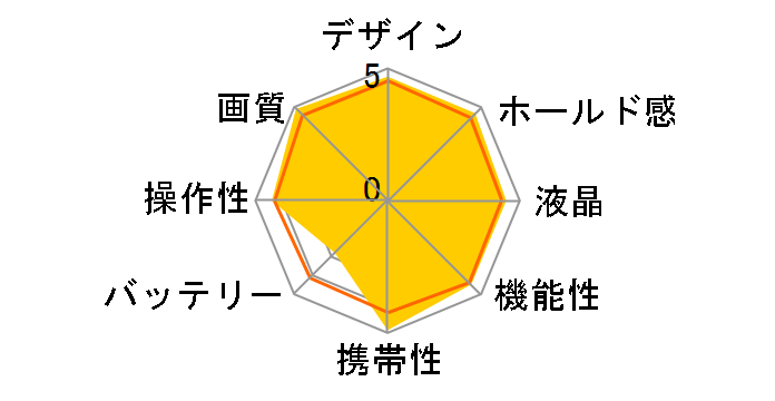EOS R8 RF24-50 IS STM YLbg