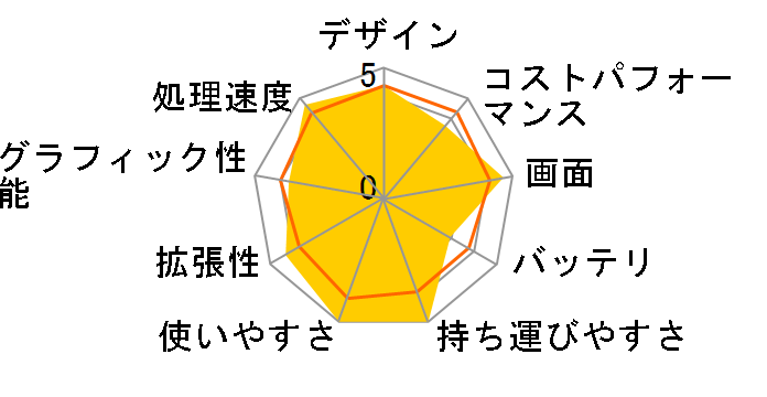 FMV LIFEBOOK UH�V���[�Y WU4/H1 KC_WU4H1_A007 Windows 11 Home�ECore i7�E32GB���������ڃ��f�� [�s�N�g�u���b�N]