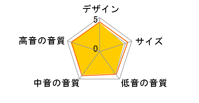 R3 Meta [�u���b�N�O���X �y�A]