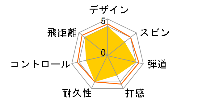 BRIDGESTONE GOLF SUPER STRAIGHT 2023�N���f�� [�z���C�g]