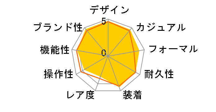 �p�C���b�g�E�E�H�b�`�E�}�[�N XX IW328204