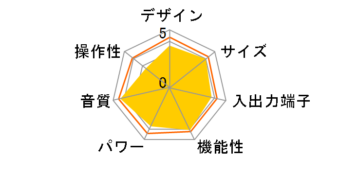 SOUND WARRIOR SWD-UA1