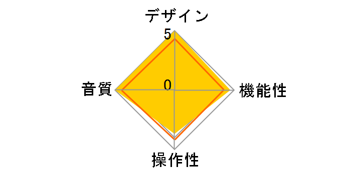 Astell&Kern ACRO CA1000T IRV-ACRO-CA1000T-OB [Rich Gray]