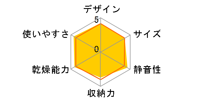 VD-V5S(W) [�z���C�g]