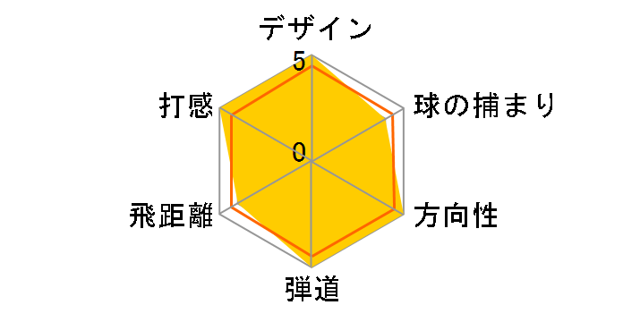 TSR1 ���[�e�B���e�B���^�� [TSP121 55 �t���b�N�X�FS ���t�g�F23]