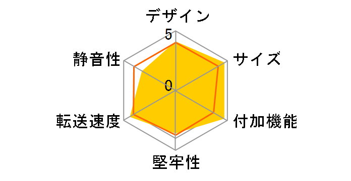 AOK-ERASECLONE-U32