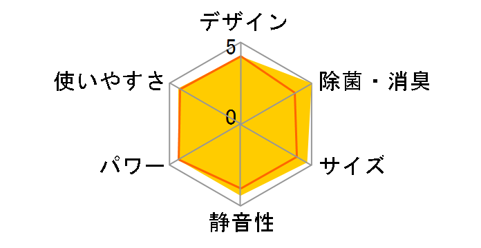 GIA CS-283DGX-W [NX^zCg]