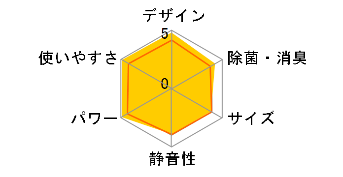 GIA CS-403DGX2-W [NX^zCg]