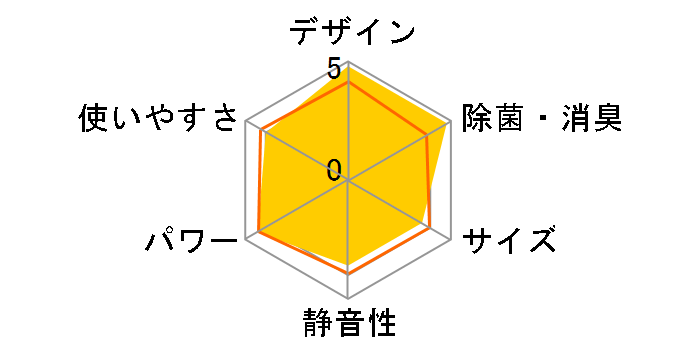 GIA CS-563DGX2-W [NX^zCg]