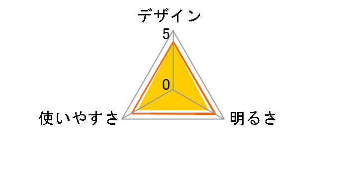 LED�w�b�h���C�g LEAD WARRIOR LC-LW300C-K