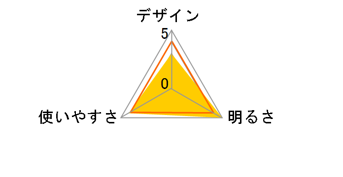 VISION HD�w�b�h���C�g HDB323