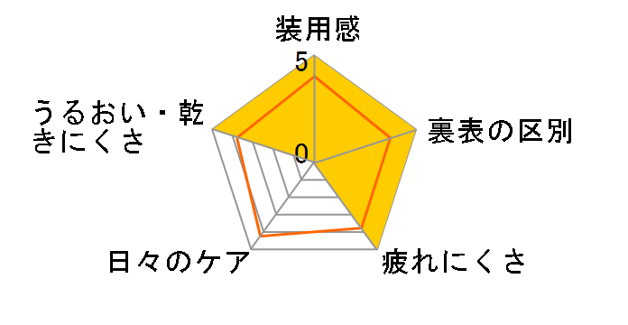 �o�C�I�g�D���[ �����f�[ [30������]