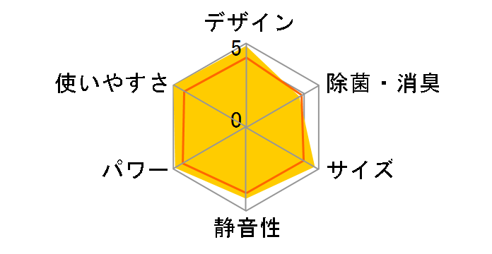 GIA CS-283DEX-W [NX^zCg]