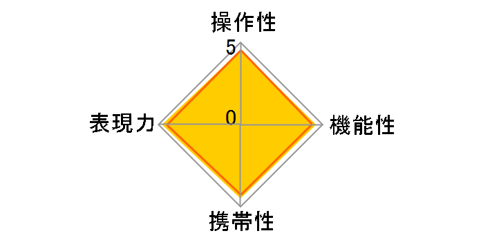 FE 50mm F1.4 GM SEL50F14GM