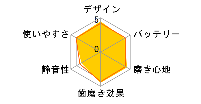 オーラルB すみずみクリーン D1004132BKN
