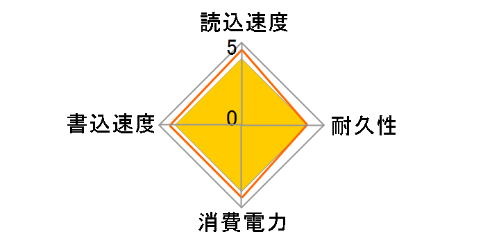 LEGEND 800 ALEG-800-1000GCS-DP (M.2 2280 1TB) hXp胂f