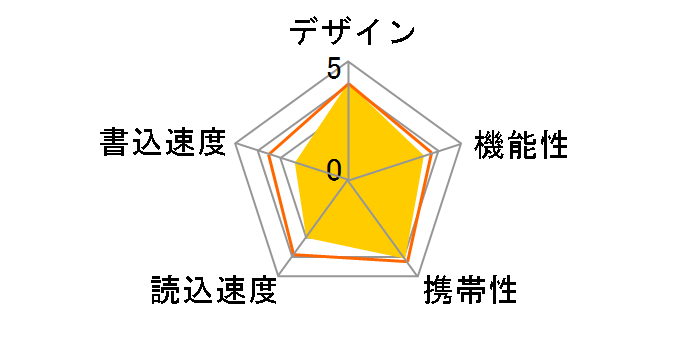 SDCZ550-128G-G46 [128GB]