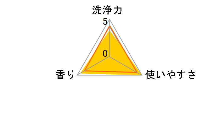 アクロン スマートケア グリーンシトラスの香り 本体 440ml