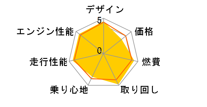 ADV160