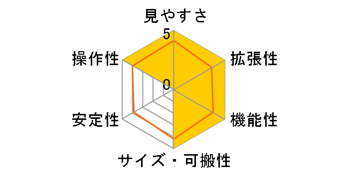 SD115SII����