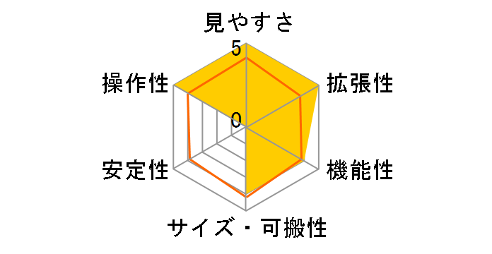 C8 SCT OTA CG5