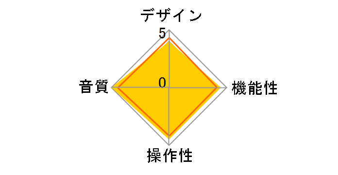 Violectric DHA V590-2