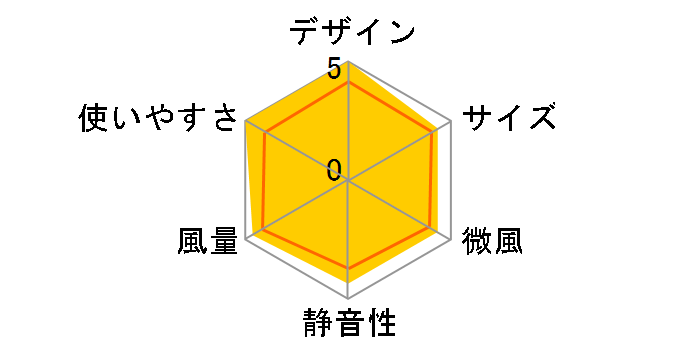 PCF-SDC152TK-W [zCg]