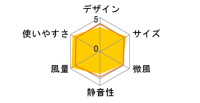 PCF-SDC182TK-W [zCg]