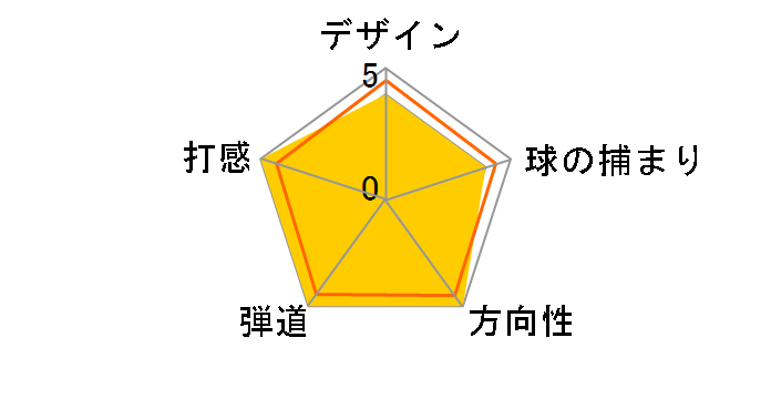 RTX 6 ZIPCORE �E�F�b�W �c�A�[�T�e�� [NS PRO 950GH neo �t���b�N�X�FS ���t�g�F56 �o���X�F8]