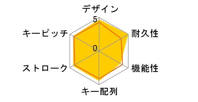 REALFORCE GX1 X1UC13 [�u���b�N]