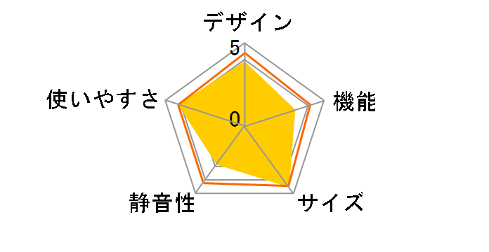 YFR-D111(B) [ubN]