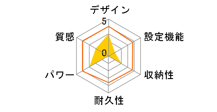 e[u}bg 45551