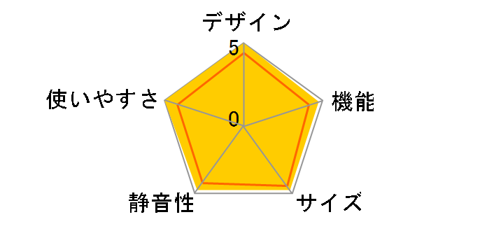 �O�����N�[�� FJ-HM7K-H [���^���b�N�O���[]