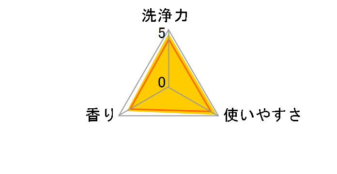 アリエールジェル 本体 720g