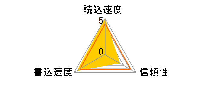 Lazos L-B64MSD10-U3V10 [64GB]