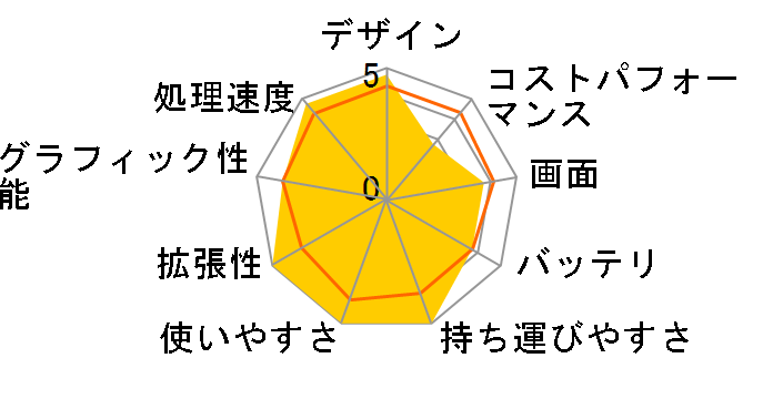 ROG Flow X13 GV302XI GV302XI-R9R4070 [�I�t�u���b�N]