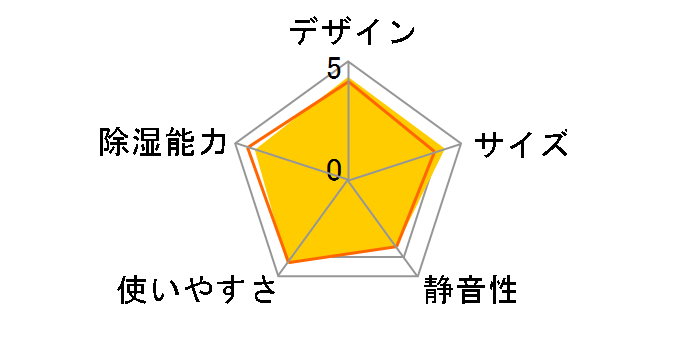 CV-R71-W [�z���C�g�n]