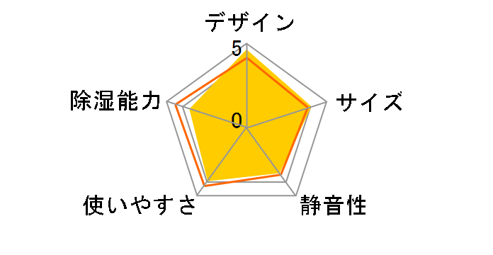 CV-R60-W [�z���C�g�n]