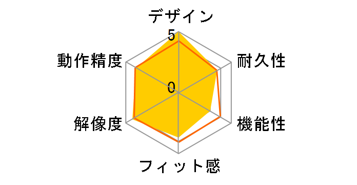 ROG Strix Impact III [Black]