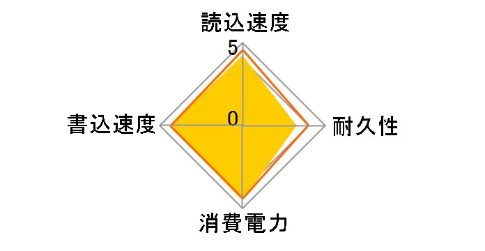 CS2241 M280CS2241-1TB-CL