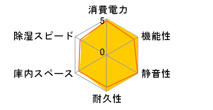 �I�[�g�N���[���h���C ED-41CAT2(B)