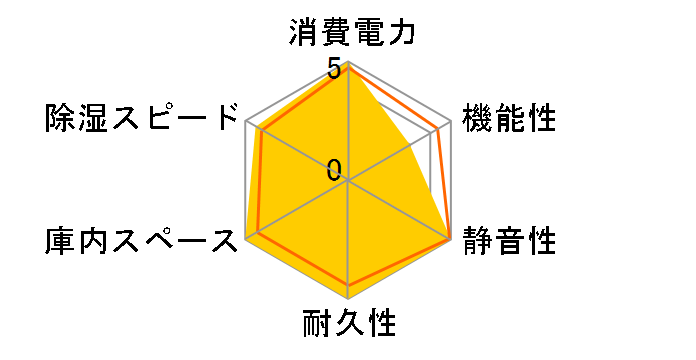 �I�[�g�N���[���h���C LD-120CDS2(B)