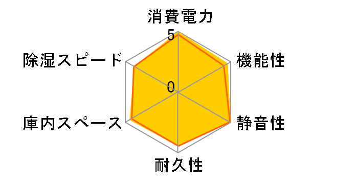 �I�[�g�N���[���h���C ED-80CATP3(B)