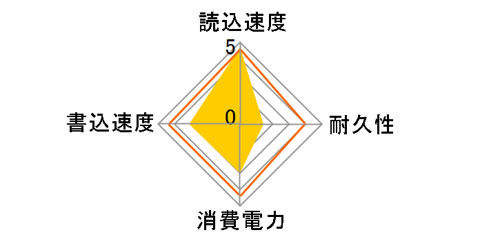 ESD-EMC0250GBK [�u���b�N]
