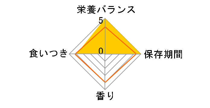 MiawMiaw�J���J������ �����ݖ� 270g