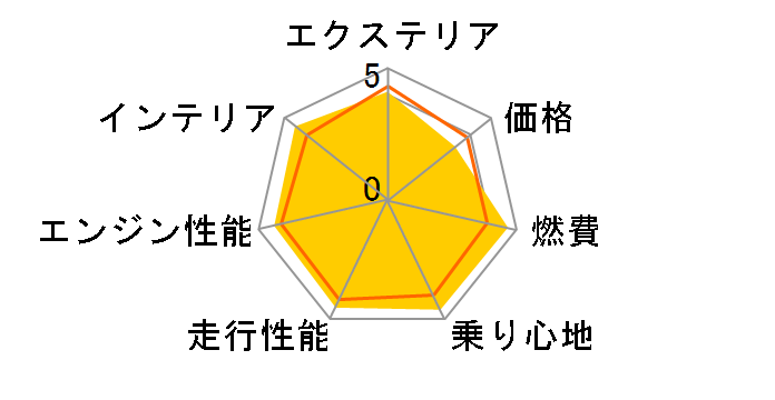 �����Z�f�X�E�x���c GLC�N���X 2023�N���f��