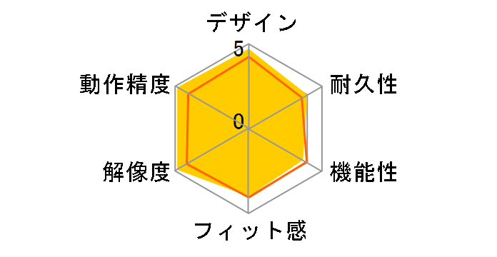 Naga V2 HyperSpeed RZ01-03600100-R3A1