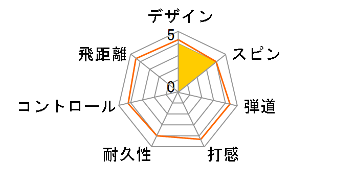 D1 SPIN [�z���C�g]