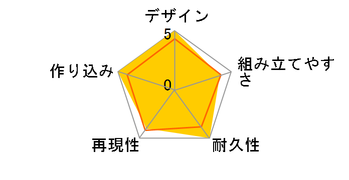 Figure-rise Standard �E���g���}���[�b�g �I���W�i��