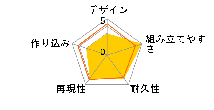 Figure-rise Standard ���ʃ��C�_�[�h���C�u �^�C�v�X�s�[�h